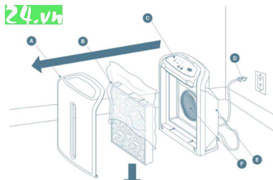 Tấm chắn phía trước của máy lọc không khí ATMOSPHERE MINI™